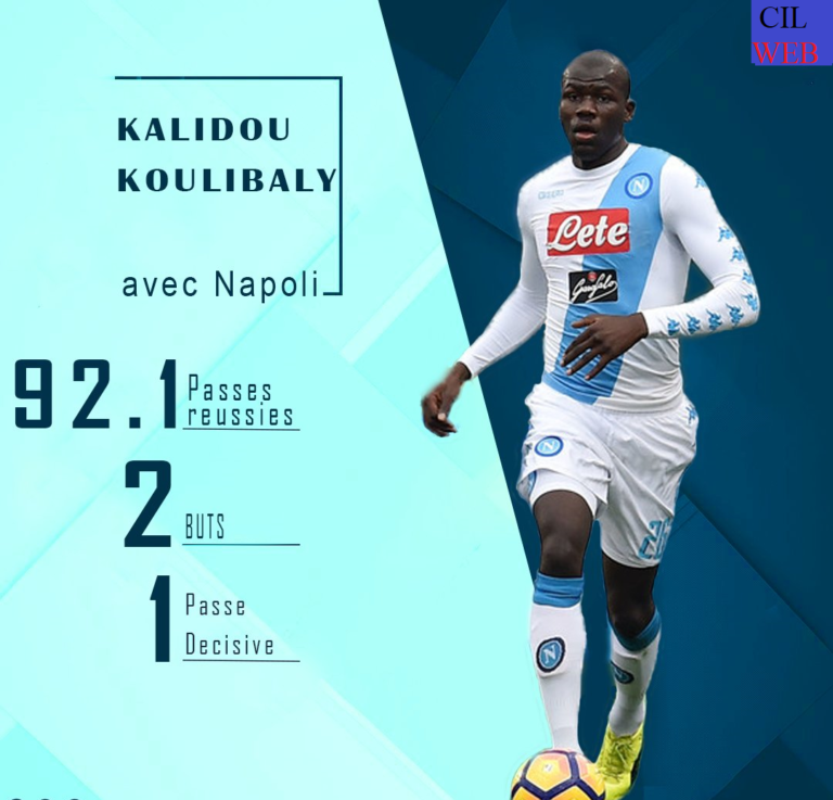 Kalidou Koulibaly dans l’équipe type de la Série A