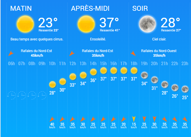 Météo du 23 février 2018