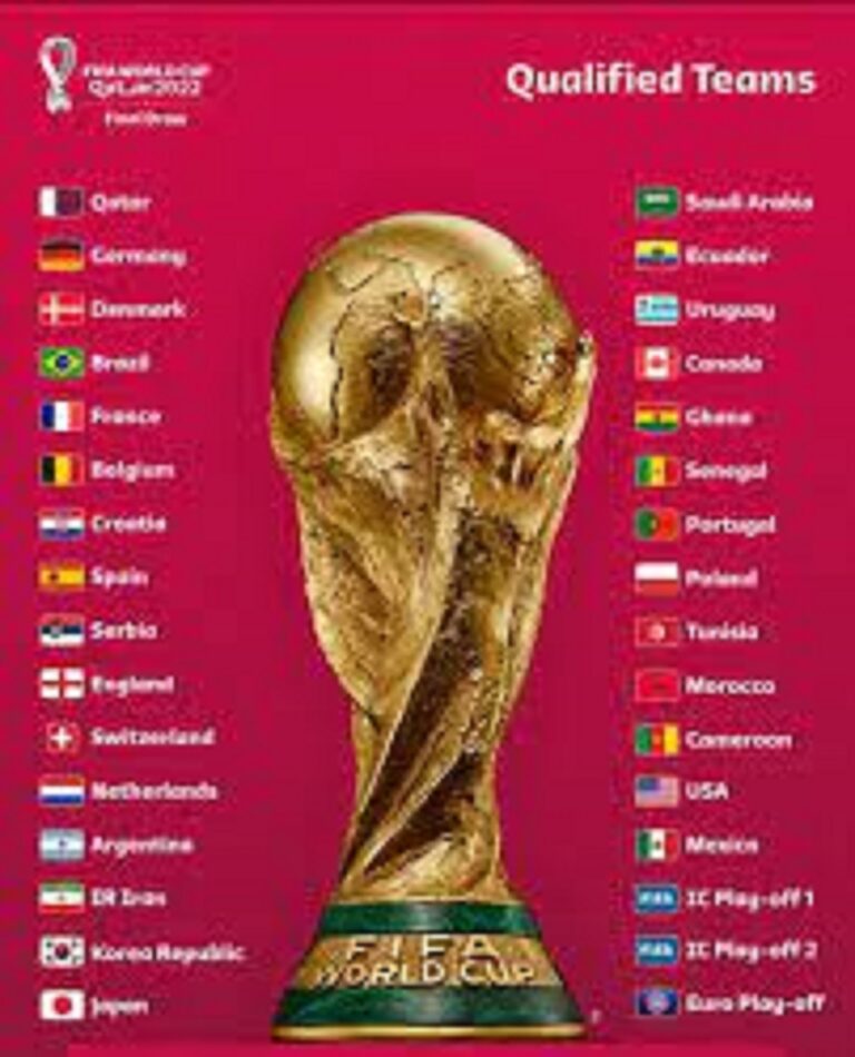 Coupe du monde Qatar 2022, Le calendrier complet des matchs